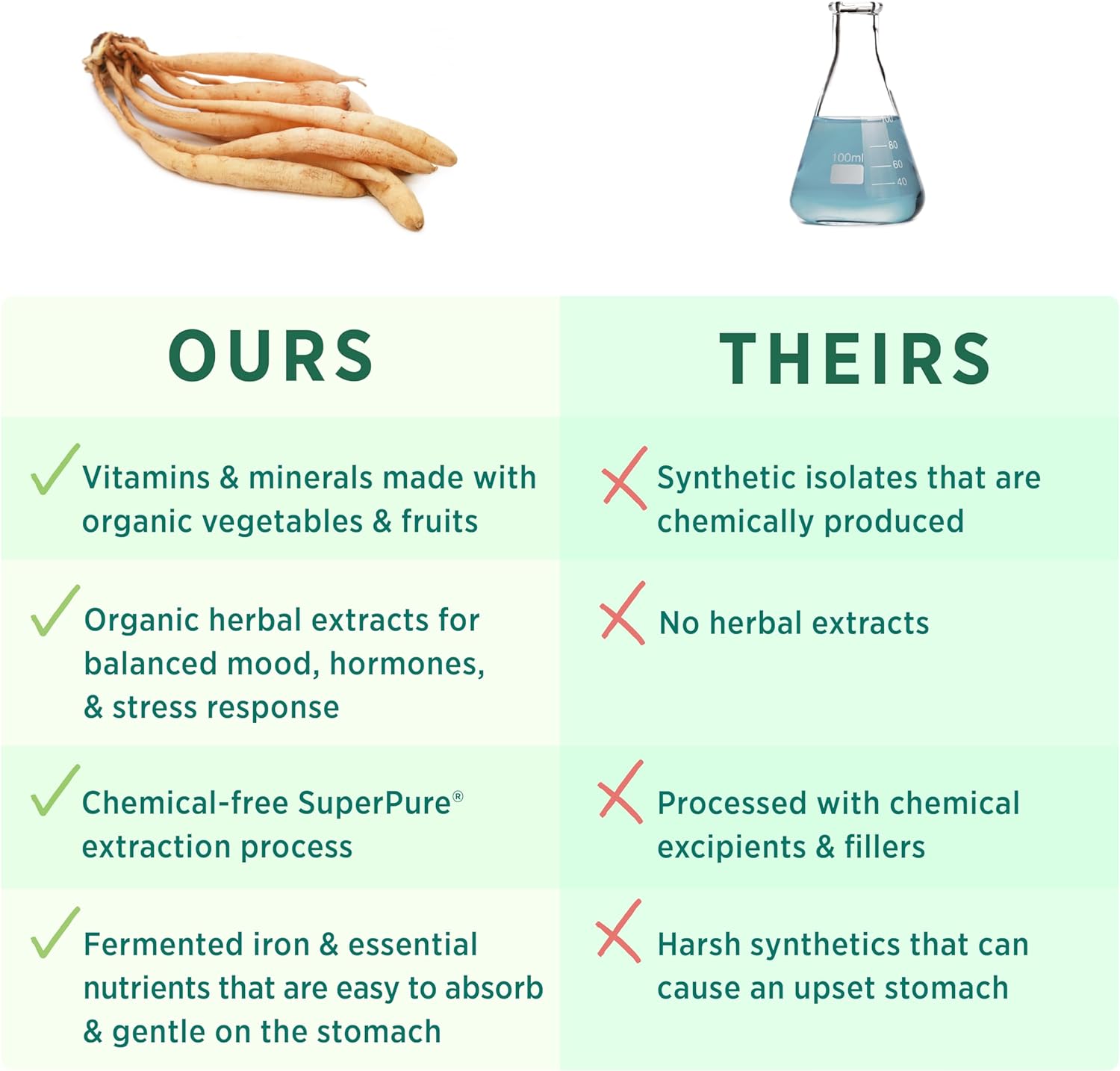 PURE SYNERGY Vita·Min·Balance | Multivitamin for Women with Iron | Wom