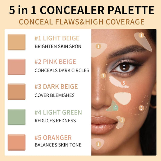 FALOCUTUS 5 Colors Correcting Concealer Palette with Makeup Brush,5 In 1 Concealer Makeup Palette,Full Coverage and Long Lasting Neutralizing Cream Color Corrector,Face Camouage Contour Palette,Conceals Blemishes,Redness and Dark Circles.#1