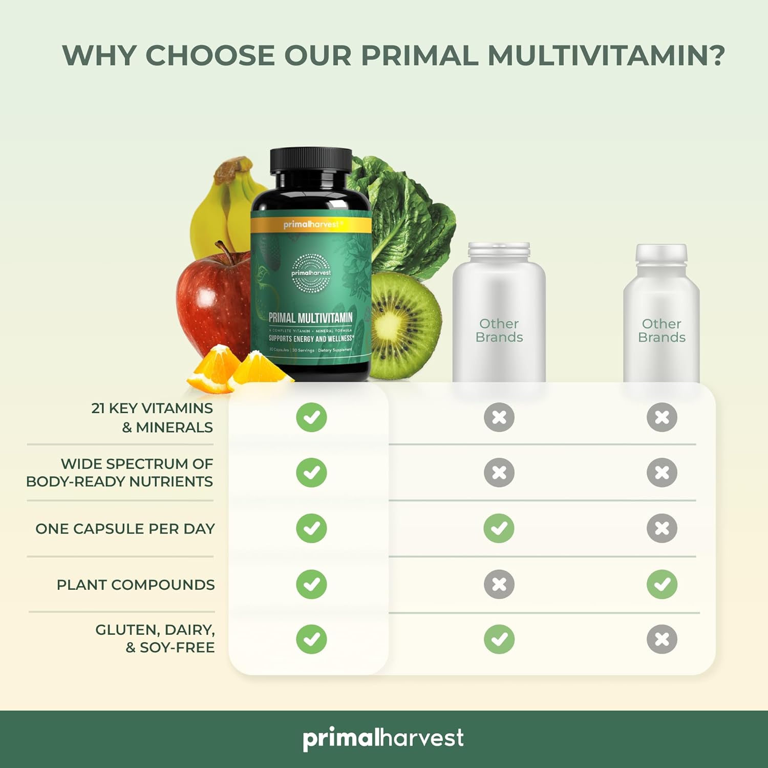 Primal Harvest Multivitamin for Women and Men Vitamin A, Vitamin C, Vi