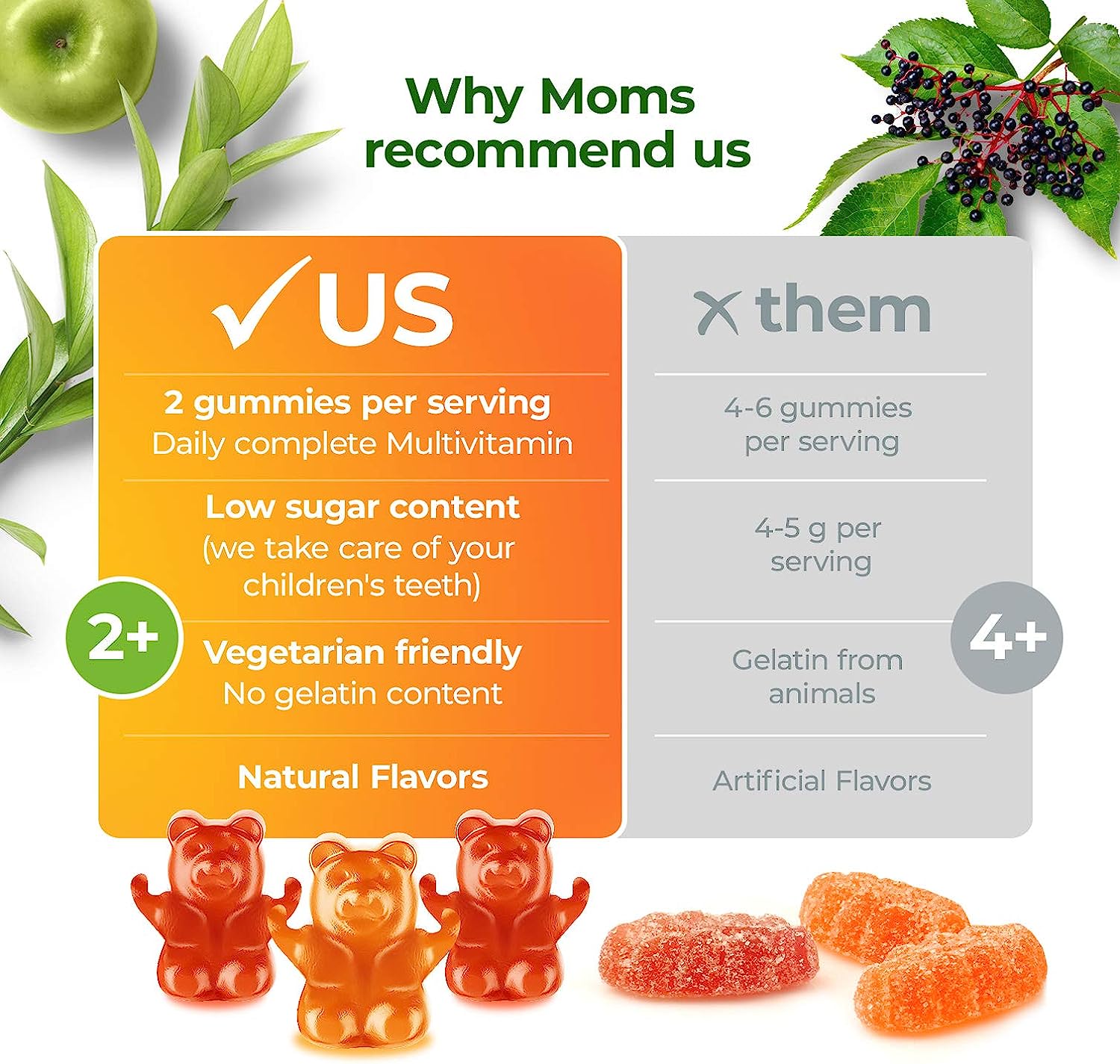  Kids Multivitamin Gummies 14 Essential Vitamins Daily Suppl