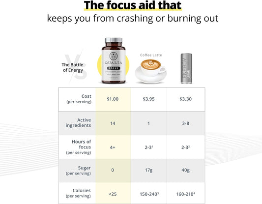 Qualia FOCUS Brain Booster Supplement | A Powerful Nootropic Designed