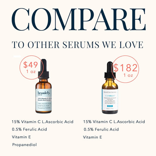 Brandefy Vitamin 15% Vitamin C + E + Ferulic Acid Serum - 15% L-Ascorbic Acid, 0.5 % Ferulic Acid, Vitamin E - Increases Firmness, Brightness and Reduces the Appearance of Wrinkles, 1, Made In The USA