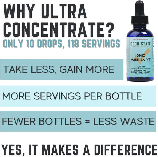 Good State Liquid Ionic Manganese Ultra Concentrate (10 Drops Equals 5 mg - 100 Servings Per Bottle)