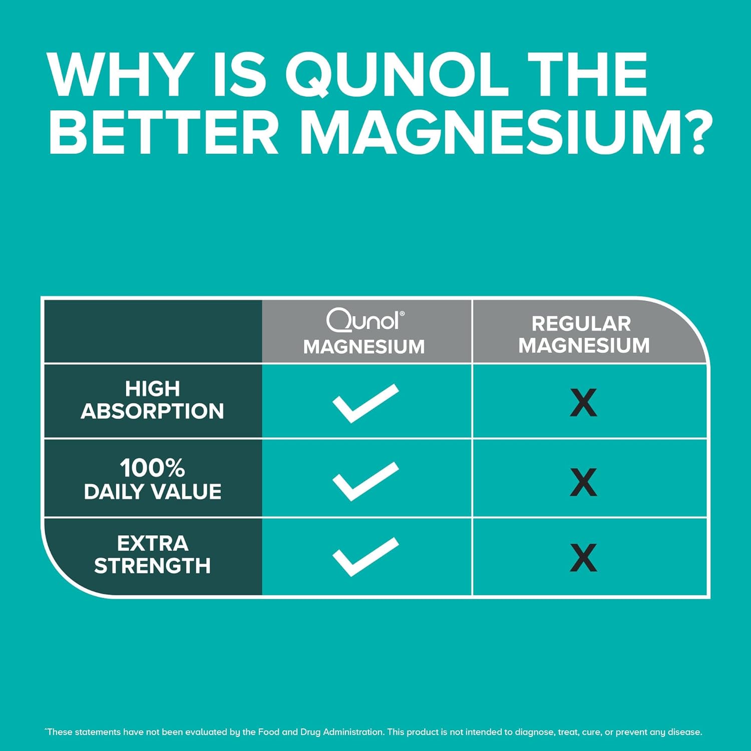 Qunol Magnesium Glycinate Capsules 420mg, High Absorption Magnesium Su