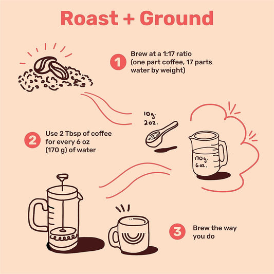 Wunderground Coffee - Brainchild - Mushroom Coffee with Lion's Mane and Cordyceps - Medium Roast Ground Coffee with Adaptogenic Mushroom Coffee -Bag