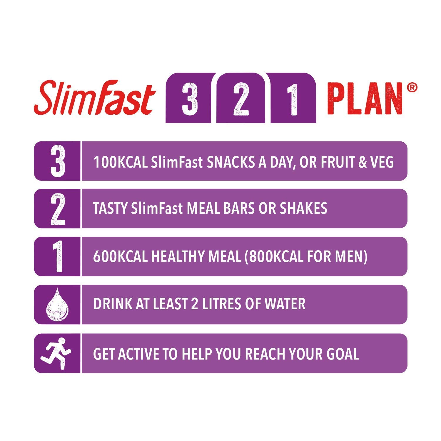  SlimFast Meal Replacement Powder Shake, Cafe Latte - 438 g 