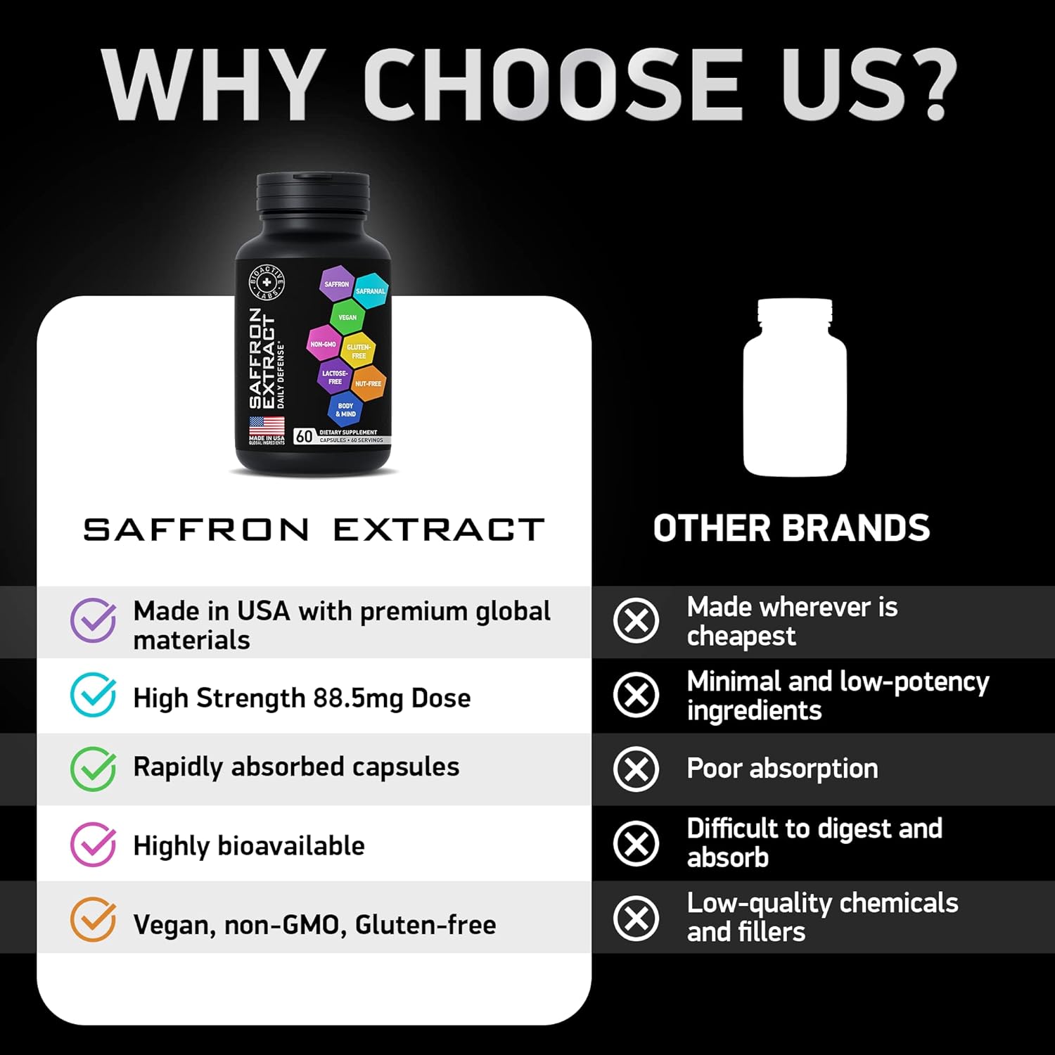  Optimized Saffron Supplements - Pure Saffron Extract 88.5mg