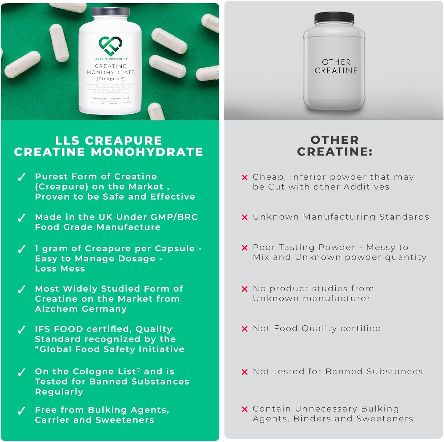 Creapure® Creatine Monohydrate Capsules (1 Gram per Capsule) | 150 Cap