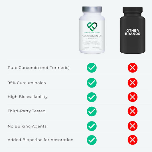 Curcumin 95 + Bioperine? by LLS | High Strength Turmeric Curcumin Caps0.5 Grams