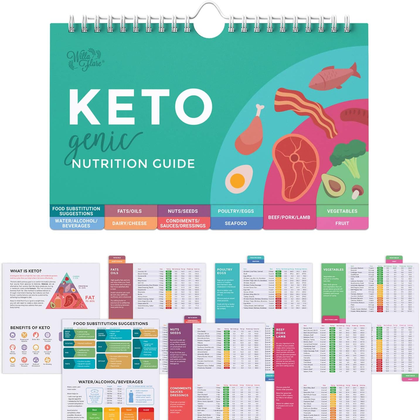 Willa Flare Keto Cheat Sheet Magnets - Easy Reference For 192 Keto Snacks And Foods! Correct Ketogenic Measurements For