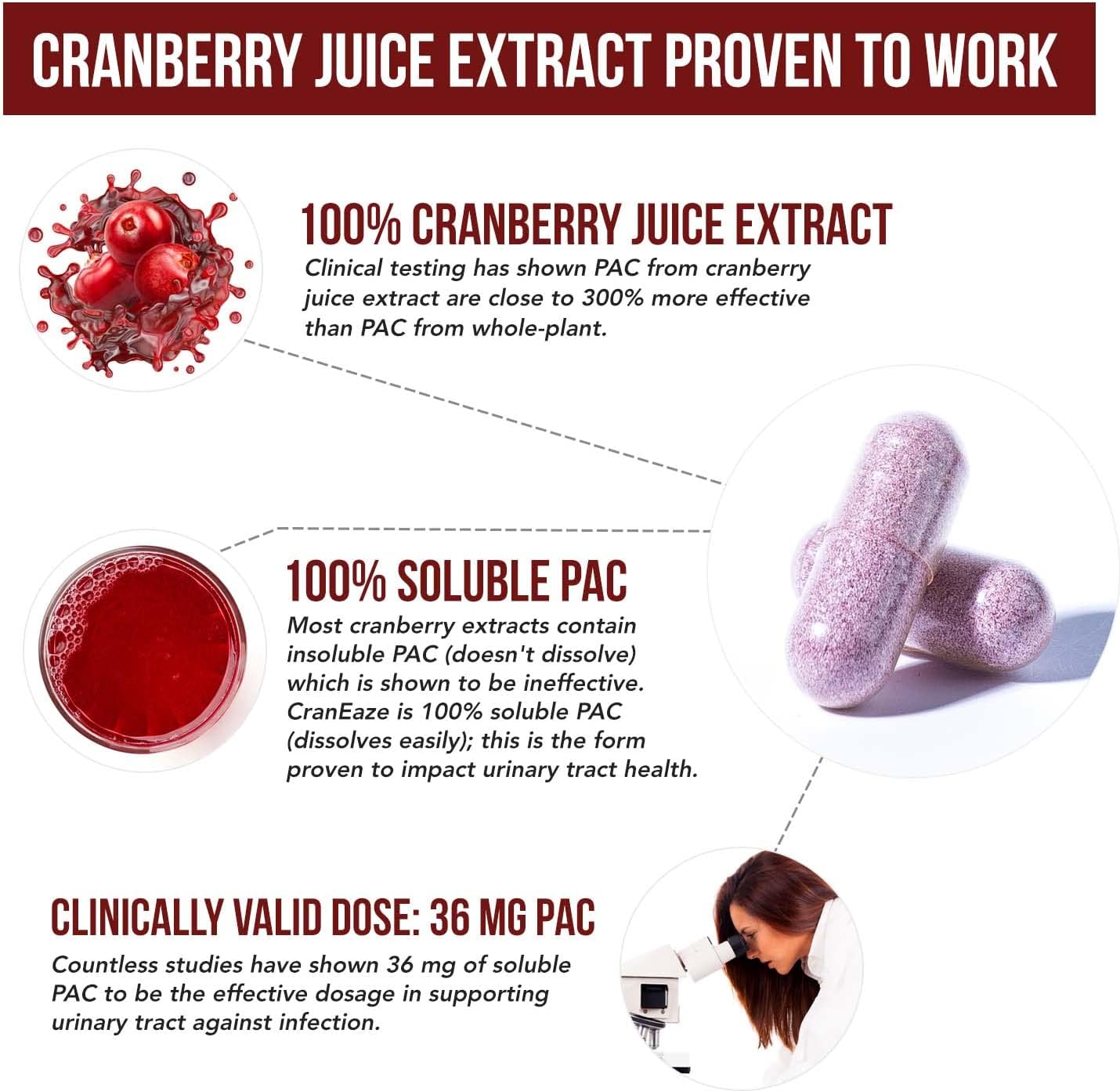 CranEaze®: Cranberry Juice Extract Plus D-Mannose – 36 mg PAC, 100% So