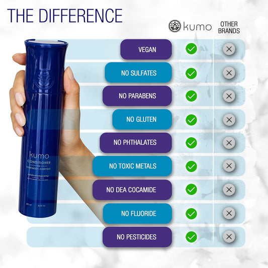 Kumo Shampoo for Everybody Everyday - Great for Dry, Damaged, Curly, Frizzy, or Color Treated Hair, Moroccan Argan oil Shampoo, Deep Hydrating Moisture Shampoo, Sulfate Free Shampoo, Vegan, Paraben Free