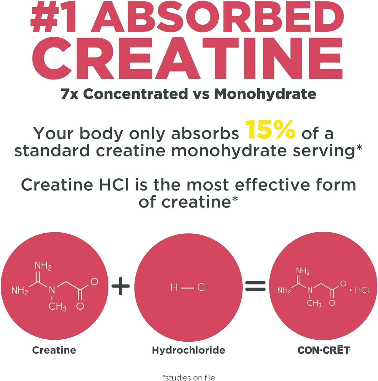 CON-CRET®+ Nitric Oxide Booster, Creatine HCl with Citrullin