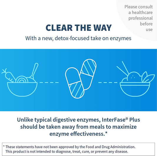 Klaire Labs Ther-Biotic Interfase Plus - Enzyme Combination to Disrupt