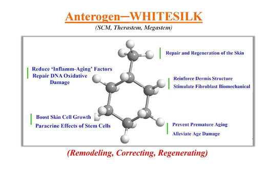 Whitesilk (1.69 ) SCM 75(advanced plus), (ATP, Tramexamic, Caviar) Age-defying and Vitalizing Power Ampoule