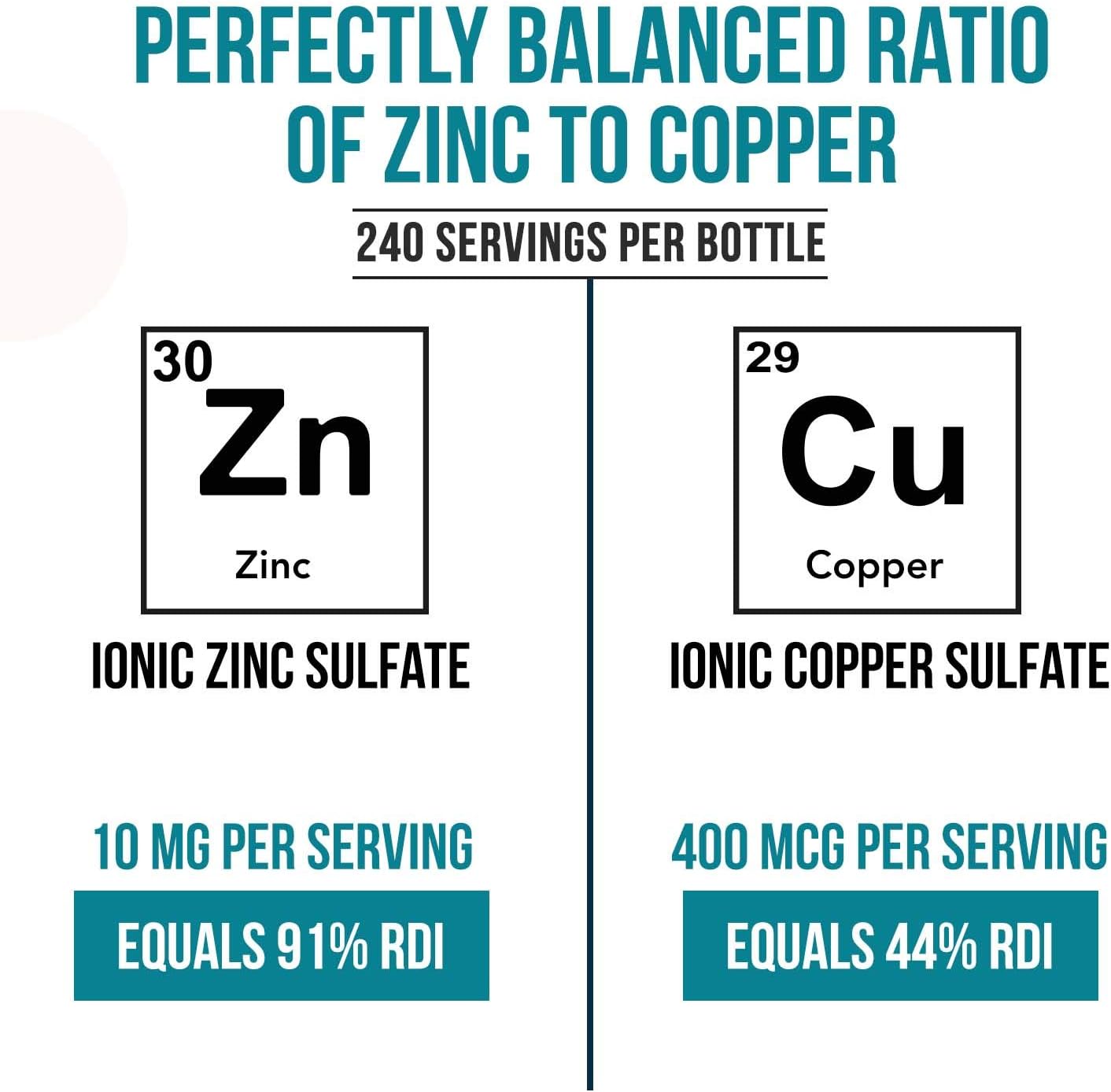  Ionic Zinc Plus Copper Liquid Concentrate 240 Servings, Gla