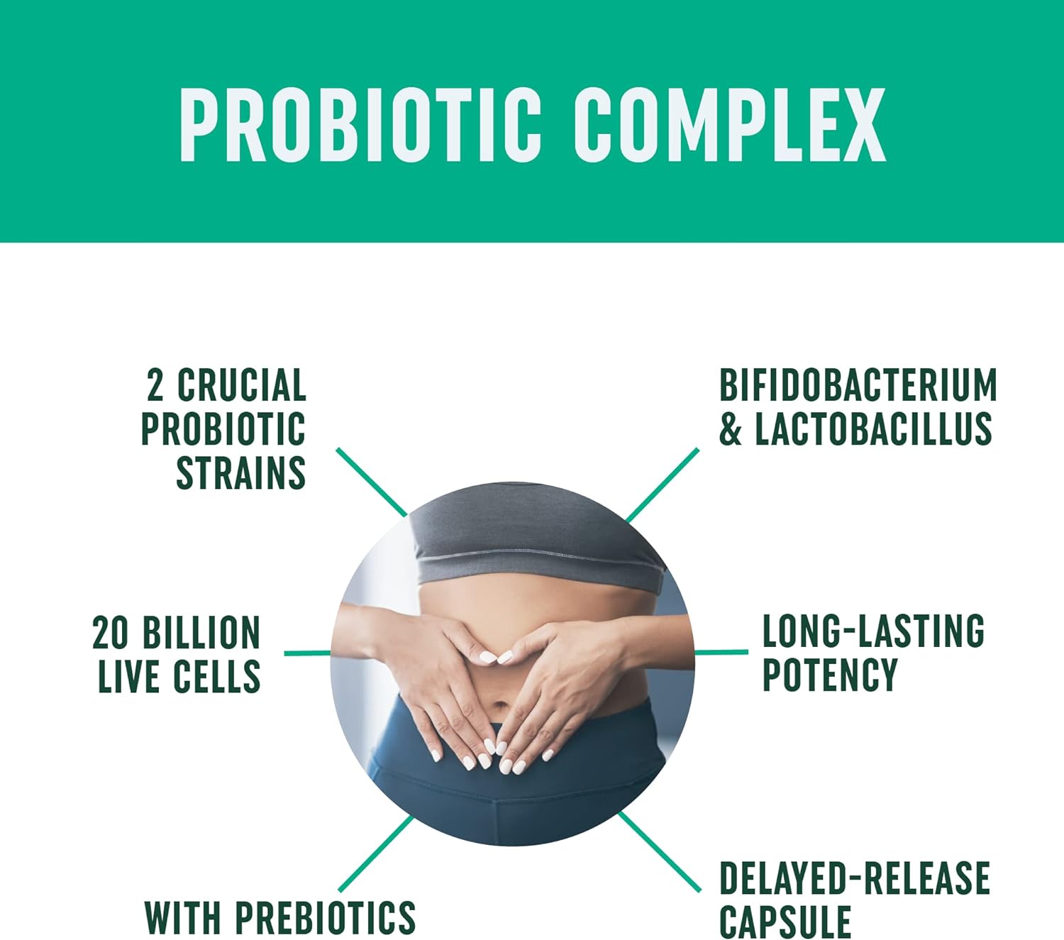 Probiotic & Prebiotic Capsules | Pre & Pro Biotics for Synbiotic Gut H