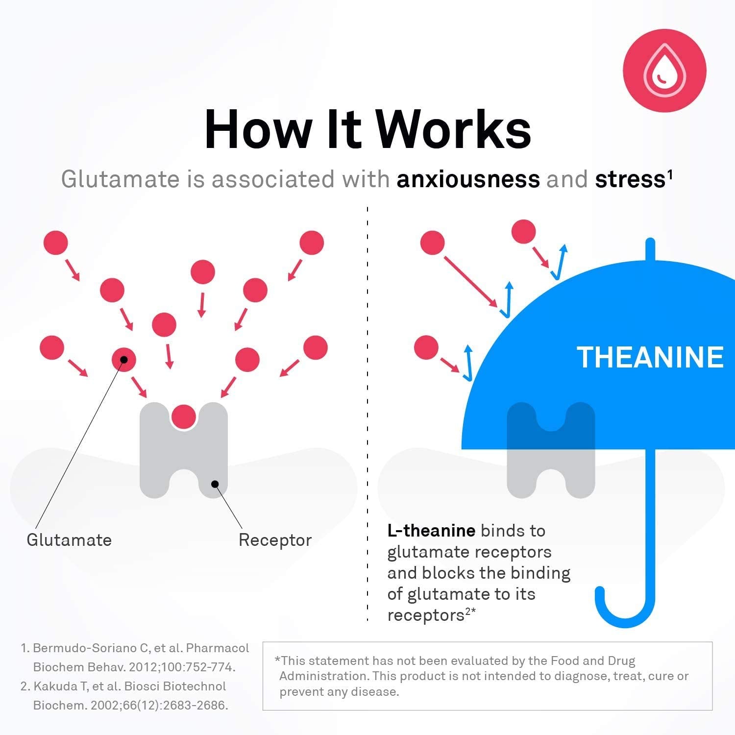 NeuroScience SeroTrex - Chewable 5-HTP with L-Theanine to Support Mood