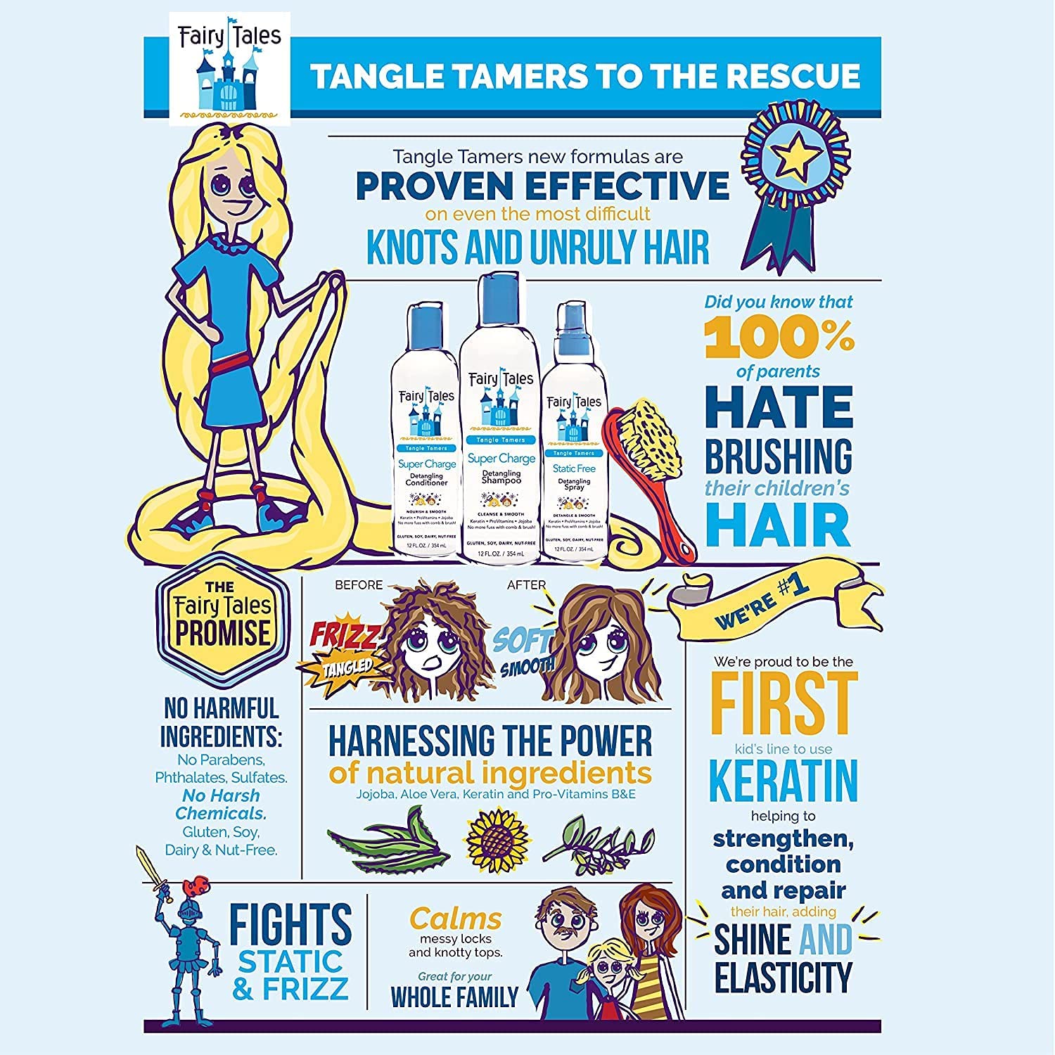 Fairy Tales Tangle Tamer Super Charge Detangling Shampoo for