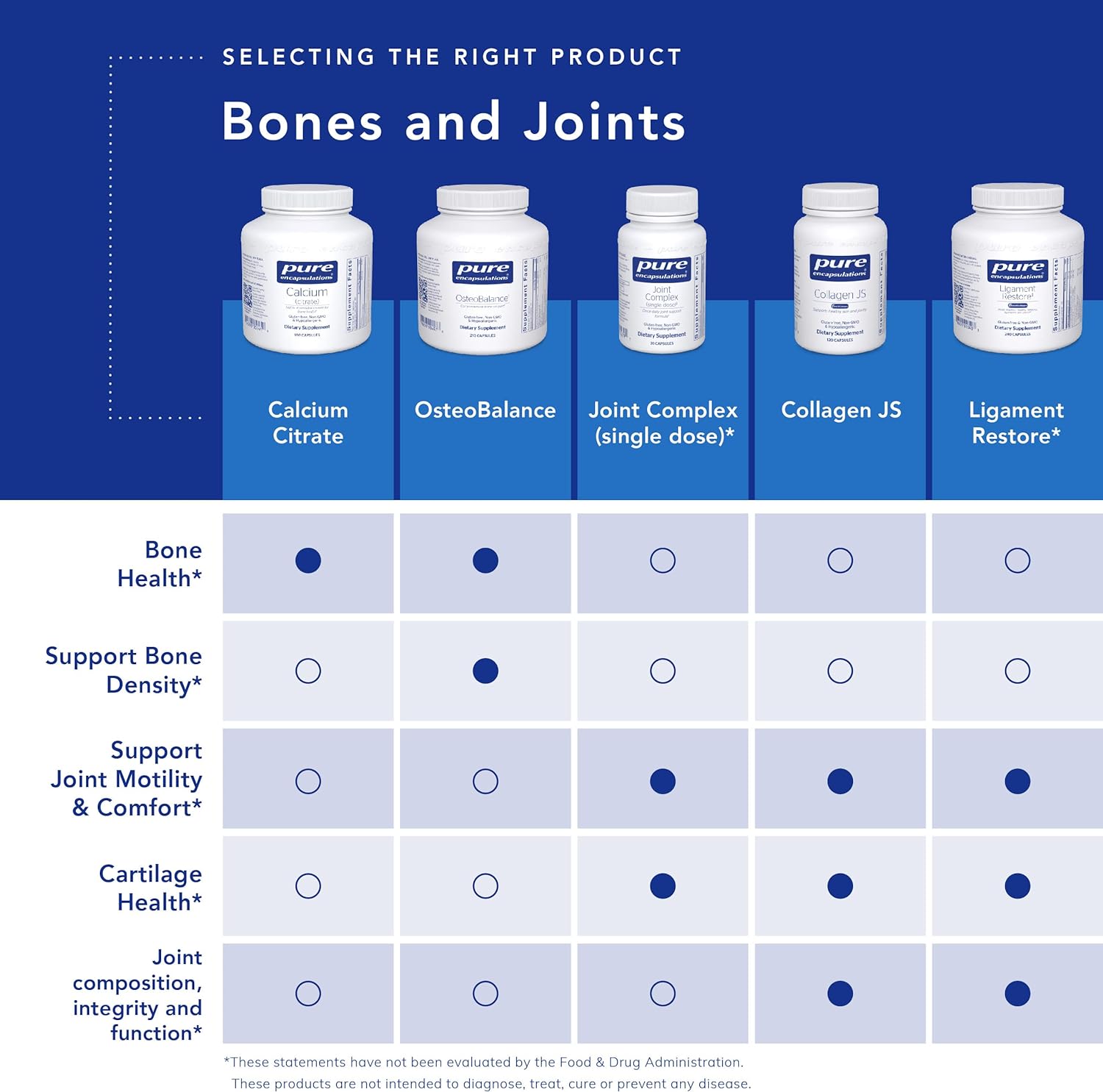 Pure Encapsulations Calcium (Citrate) - Highly Absorbable - for Bone &