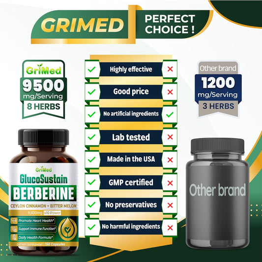 GlucoSustain BERBERINE 9,500mg Ceylon Cinnamon Bitter Melon Supports Healthy Immune System, Improves Heart Health & Gluc