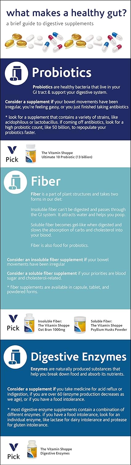 The Vitamin Shoppe Probiotic Complex 4 Billion CFUs– Targeted Release 