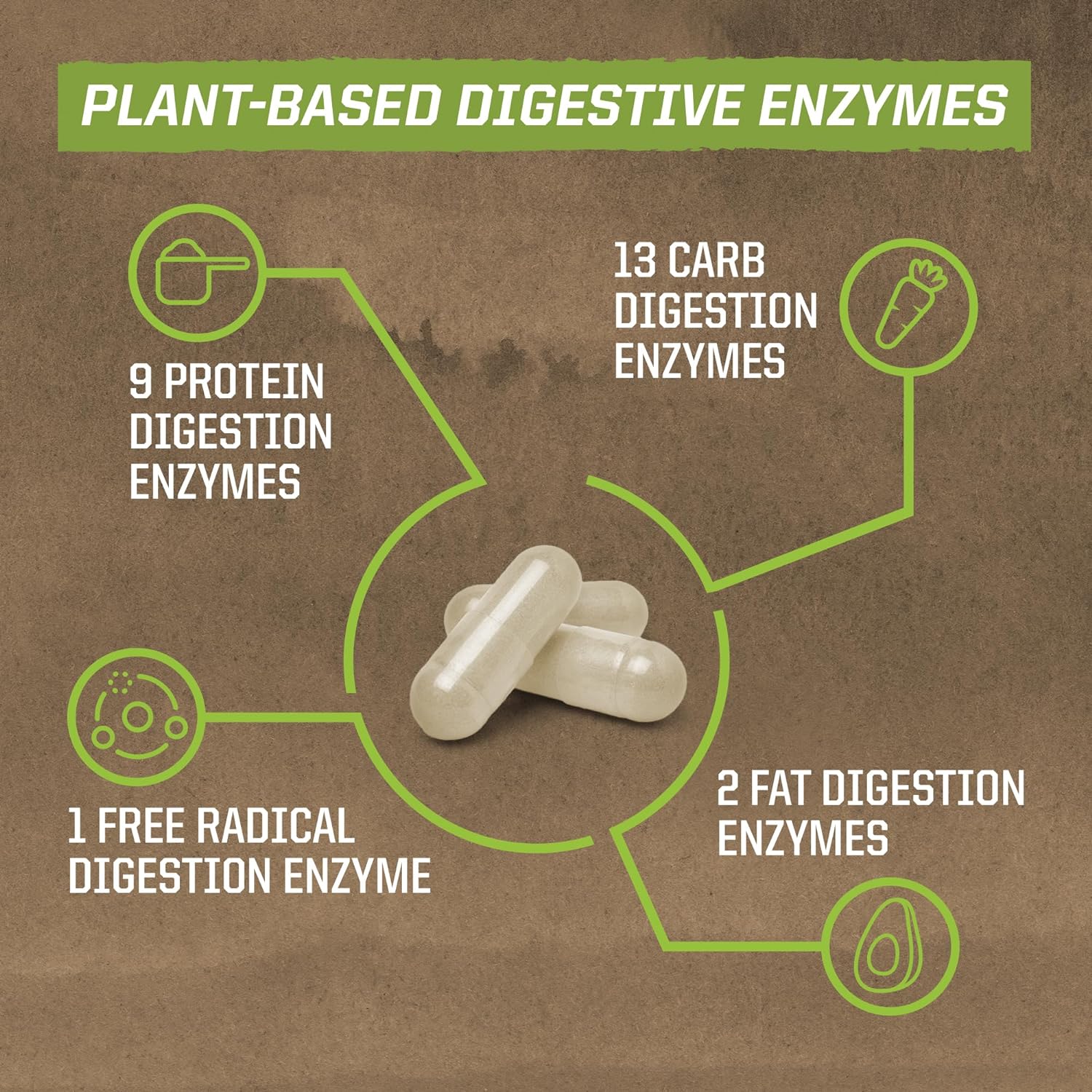 Sunwarrior Digestive Enzymes Probiotic | Plant Based & Vegan with Spor