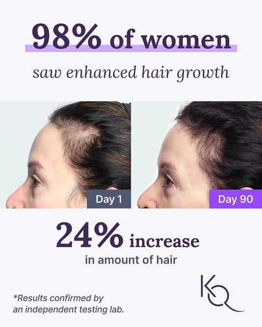 Keranique KeraViatin Hair & Scalp Health Supplement, Clinical Strength