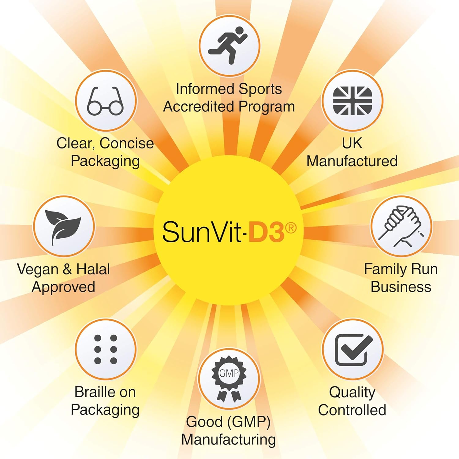 Vitamin D3 400IU Recommended Daily Capsules 28

