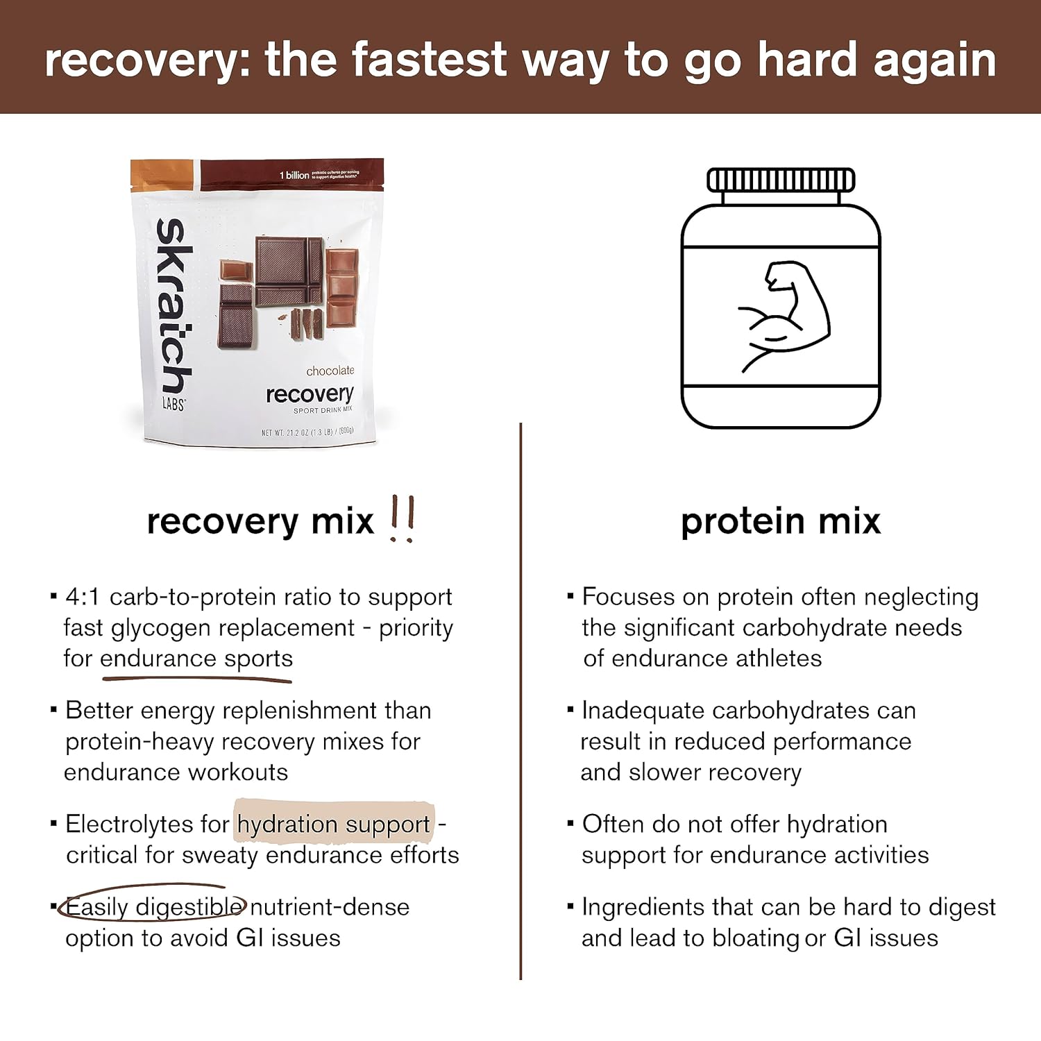 Skratch Labs Post Workout Recovery Drink Mix with Chocolate, (21.2 oz,