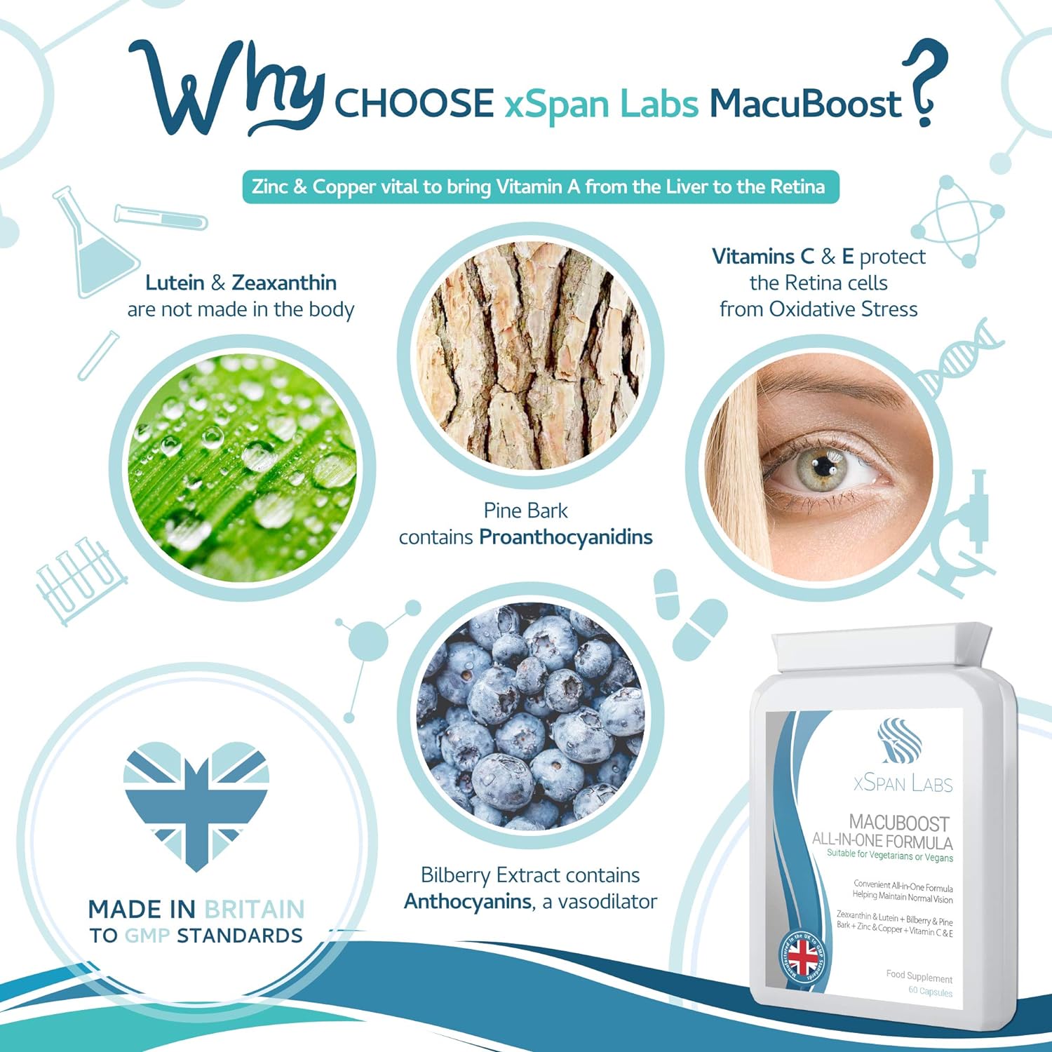 MacuBoost All-in-ONE AREDS 2 Plus Formula 60 Days Supply - Lutein, Zea