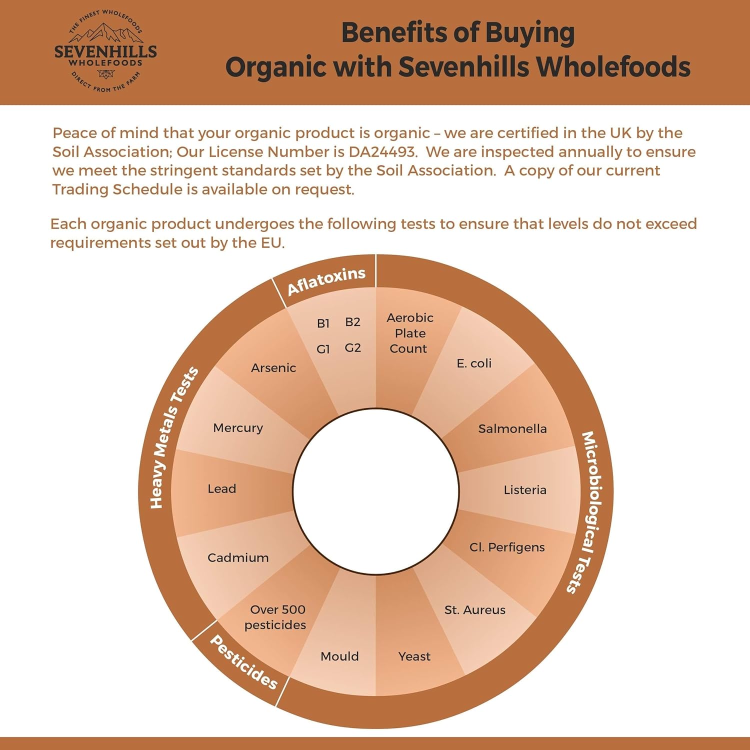 Sevenhills Wholefoods Organic Chaga Mushroom Powder 500g

