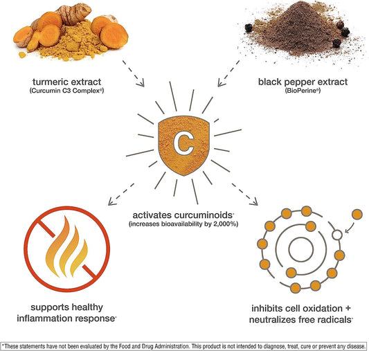 Youtheory Turmeric Curcumin Supplement with Black Pepper BioPerine, Powerful Antioxidant Properties for Joint & Healthy Inammation Support, 60 Capsules