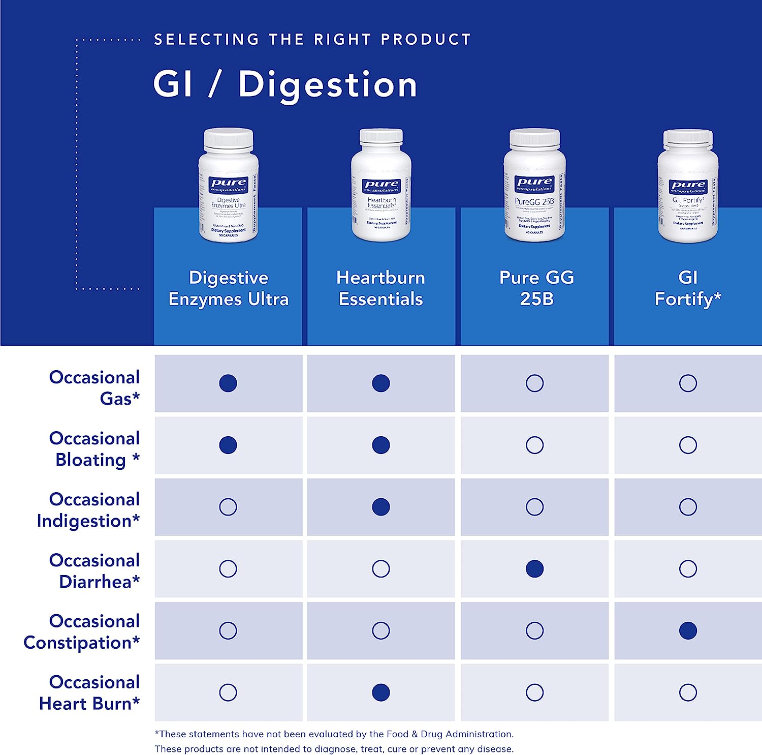 Pure Encapsulations Digestive Enzymes Ultra - Vegetarian Dig