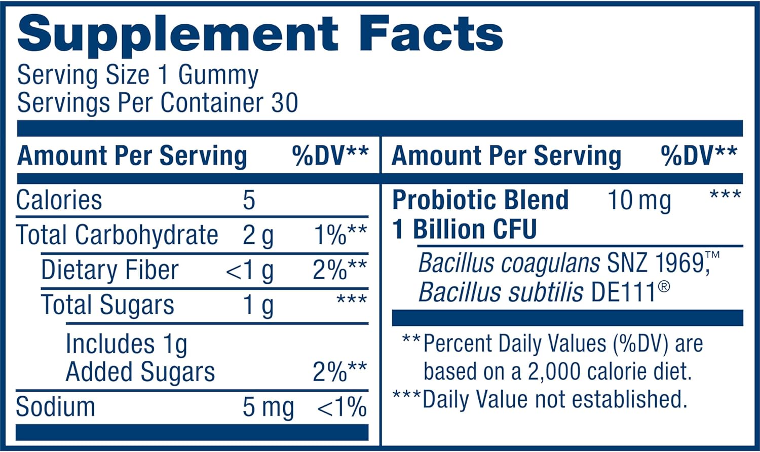 Renew Life Kids Raspberry Prebiotic and Probiotic Gummies, Daily Suppl