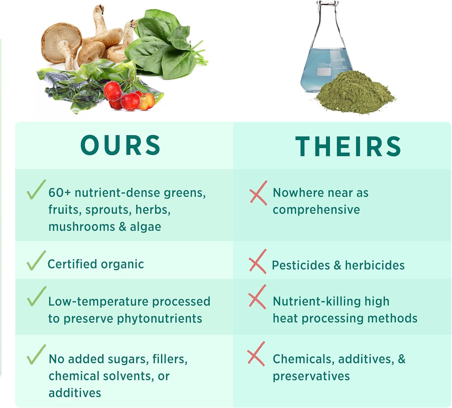 PURE SYNERGY Superfood Capsules | Organic Superfood & Greens Supplemen
