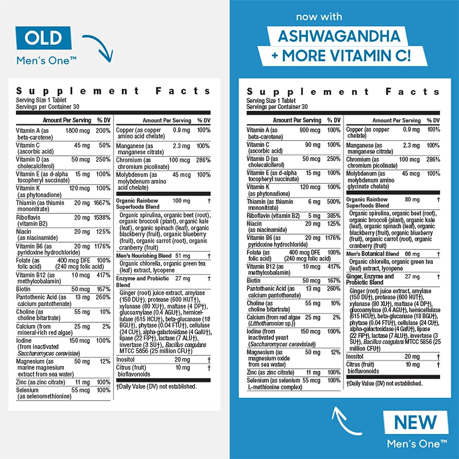 Rainbow Light Multivitamin for Men, Vitamin C, D & Zinc, Probiotics, M