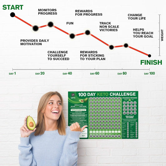 100 Day Keto Challenge Scratch Off Poster. The Perfect Planner for Keto Diet Made Easy with This Friendly Tracker Chart.