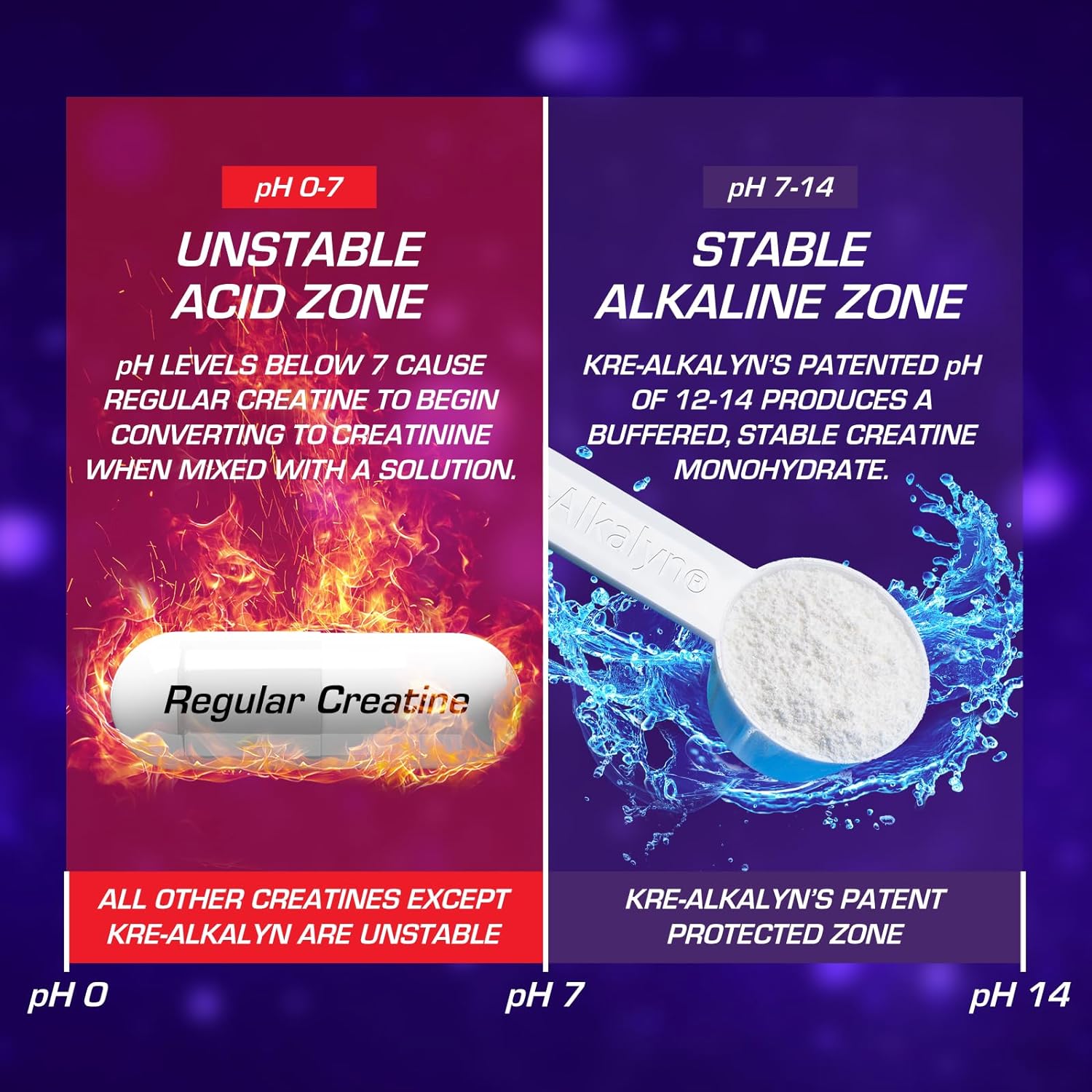 EFX Sports Kre-Alkalyn EFX Powder | pH Correct Creatine Monohydrate Po