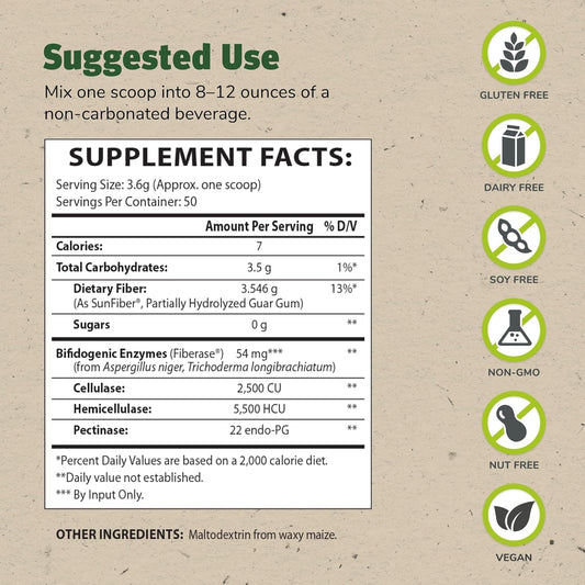 Trufiber Master Supplements 6.35 Oz, Pack Of 2 - Prebiotic Fiber To He1.1 Pounds