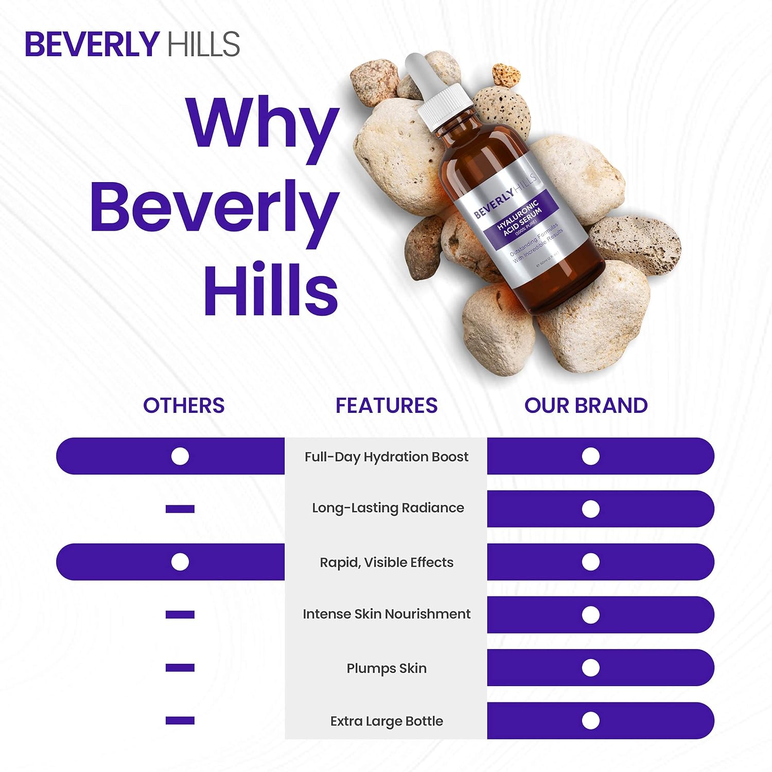 Esupli.com Beverly Hills 100% Pure Hyaluronic Acid Serum for Face for H