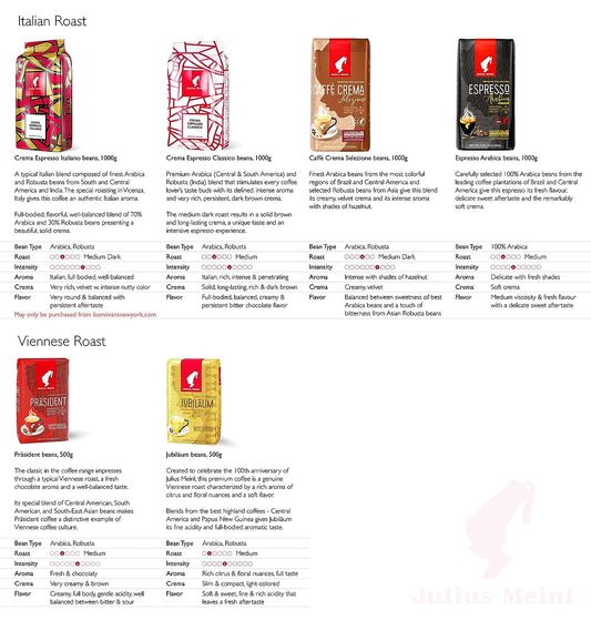 Julius Meinl: "Jubilaum Blend," Genuine Viennese Medium Roast Coffee Beans, imported from Austria